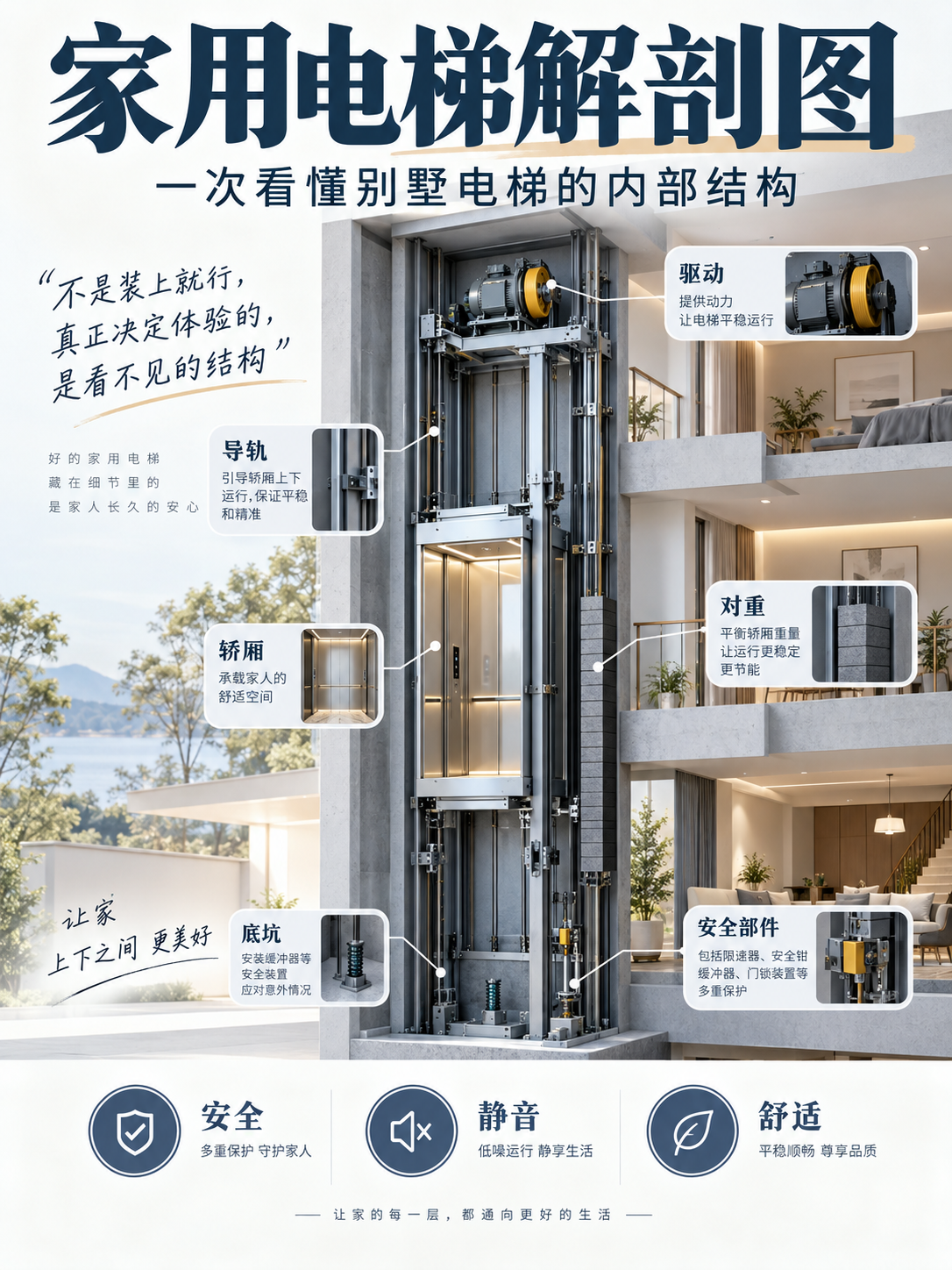 吴忠家用电梯里面到底藏了什么？一张图拆给你看
