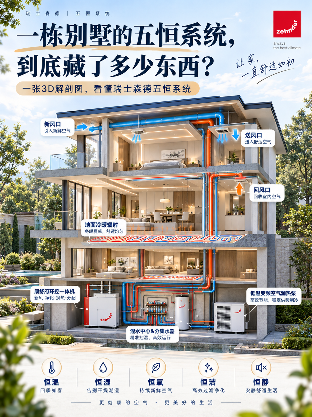 吴忠五恒系统到底怎么工作的？一张解剖图看懂